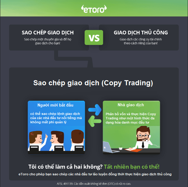 eToro copy trade là gì?