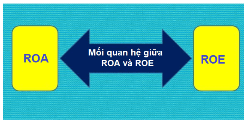 Mối liên hệ giữa ROA và ROE