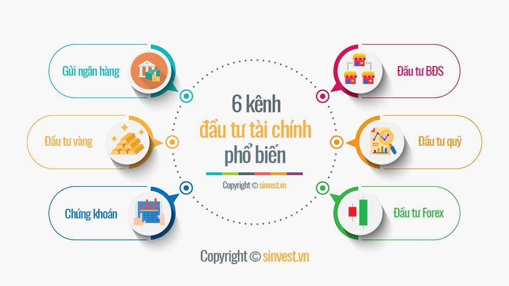 6 kênh đầu tư tài chính hiệu quả