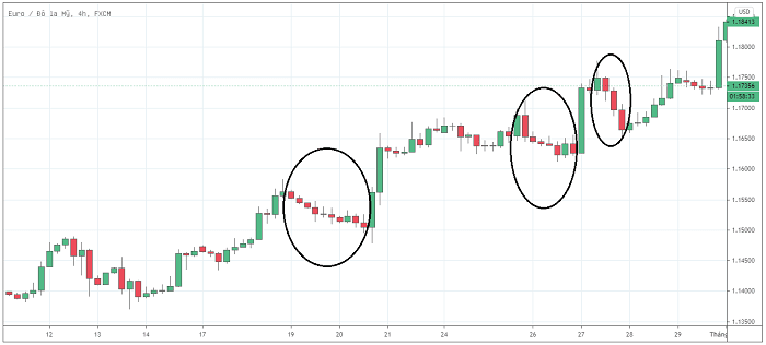 Nhan-dien-pullback