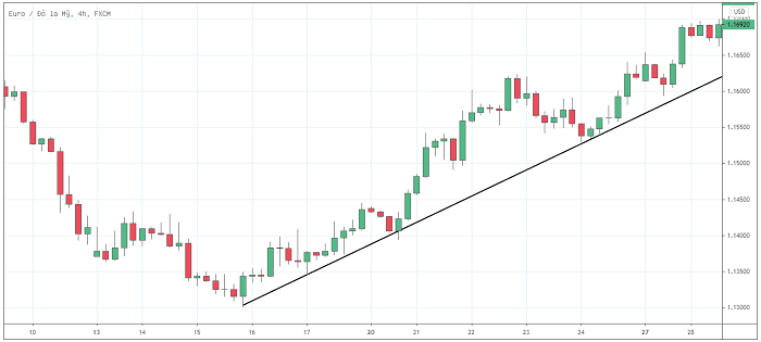 Trendline