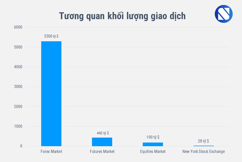 forex trading