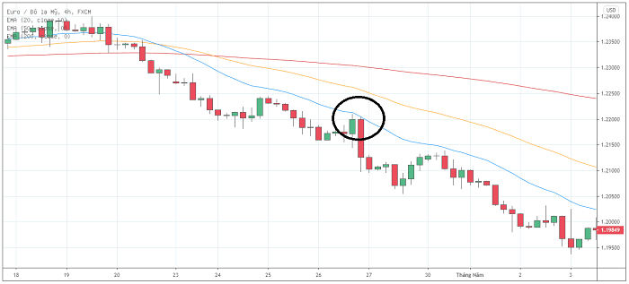 chine-luoc-MA-Pullback