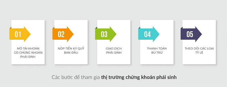 Hướng dẫn chi tiết cách giao dịch chứng khoán phái sinh trên thị trường hiện nay