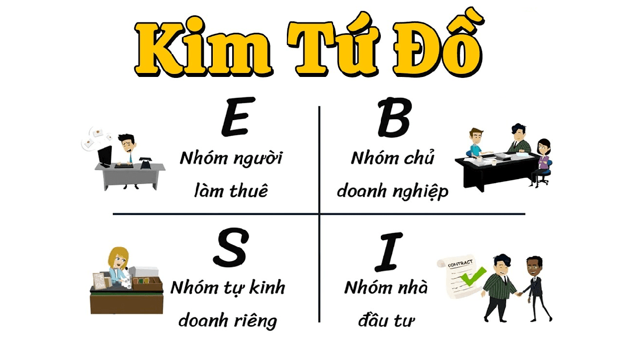 kim tứ đồ Cashflow - Cha giàu cha nghèo tập 3 PDF