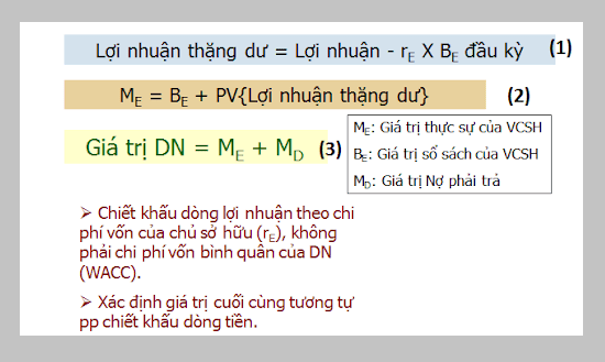 Các hệ thức chiết số lợi nhuận thặng dư 