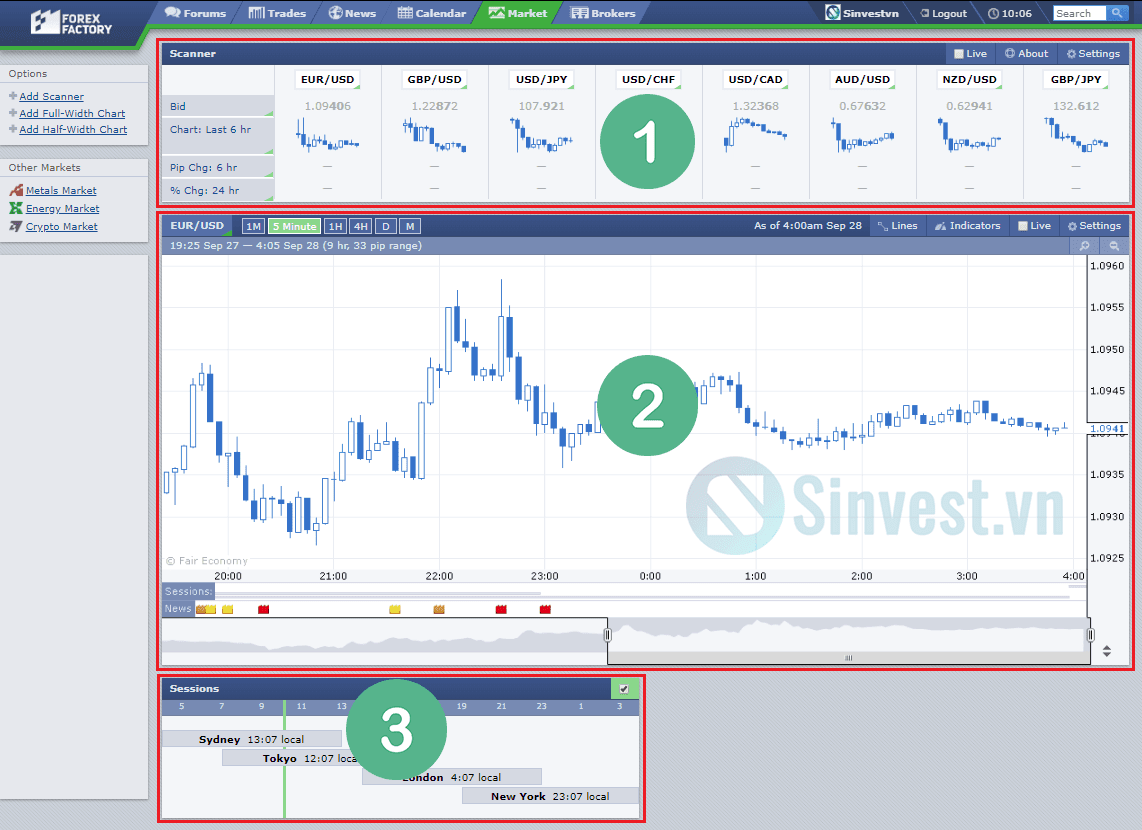 Forex Factory