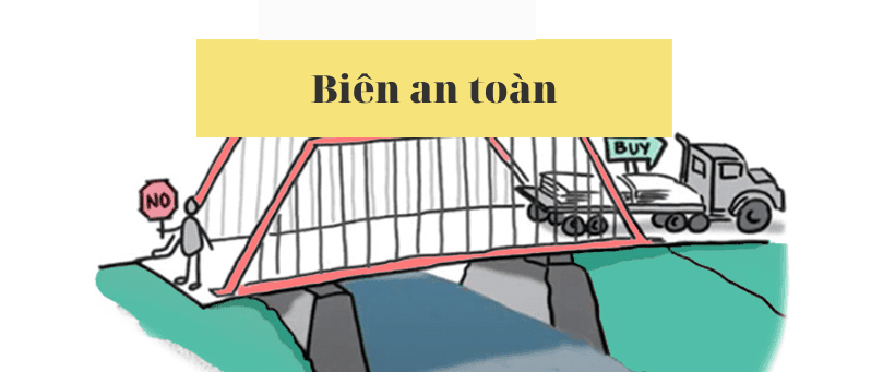 Biên độ an toàn