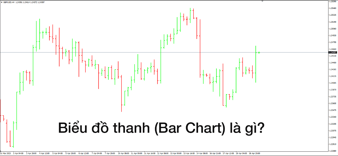 Biểu đồ thanh (Bar chart) là gì?