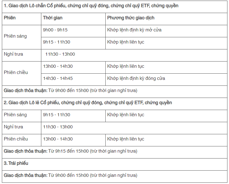 thời gian giao dịch thỏa thuận