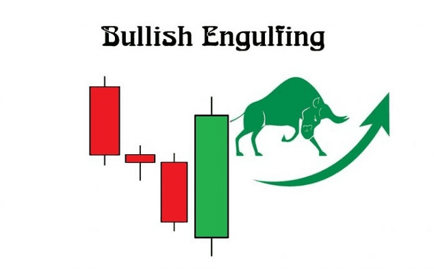 Bullish Engulfing