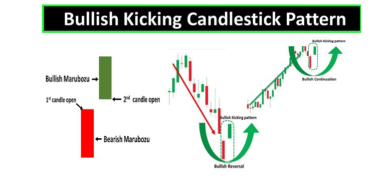 Bullish Kicking