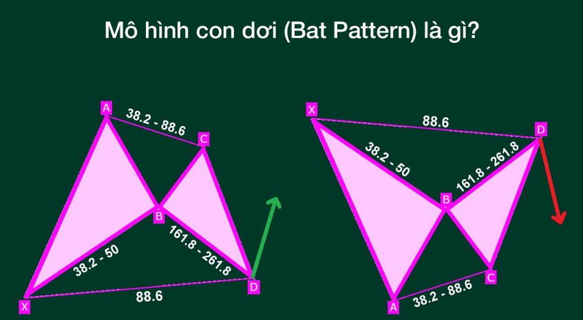 Mô hình con dơi (Bat Pattern) là gì?