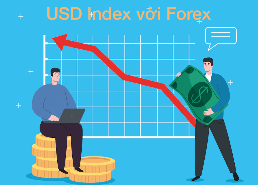 USD Index với Foex