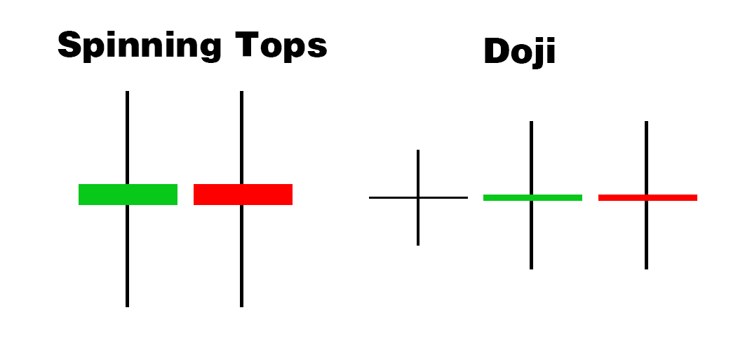 So sánh Spinning Top và Doji