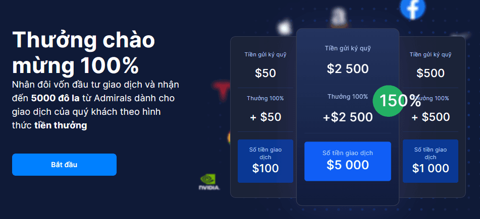 Admiral Markets Welcome Bonus là gì?