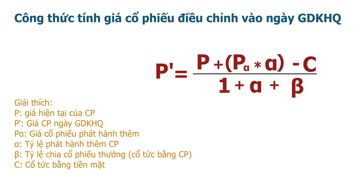 Công thức tính giá điều chỉnh trong ngày giao dịch không hưởng quyền