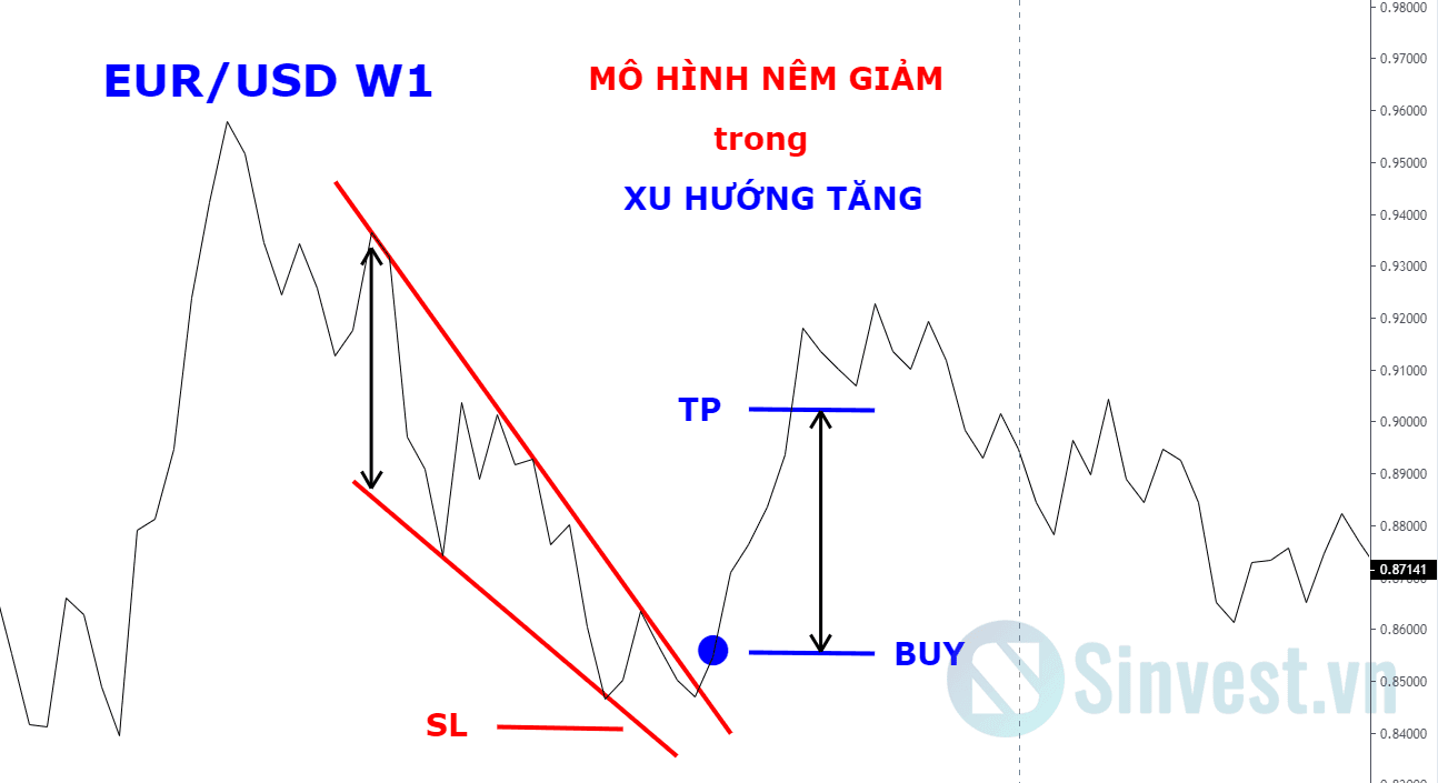 Ví dụ