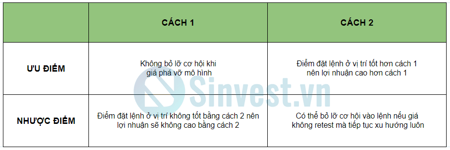 Cách giao dịch nào tốt hơn