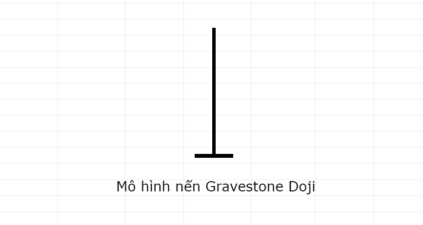 Gravestone Doji