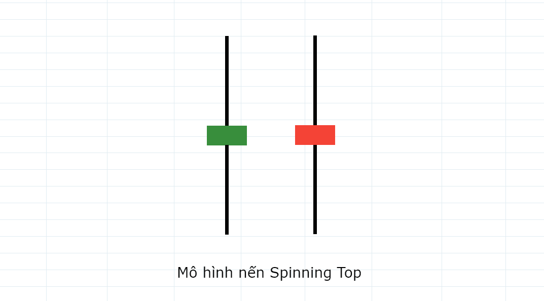 Mô hình nến Spinning Top - Con xoay