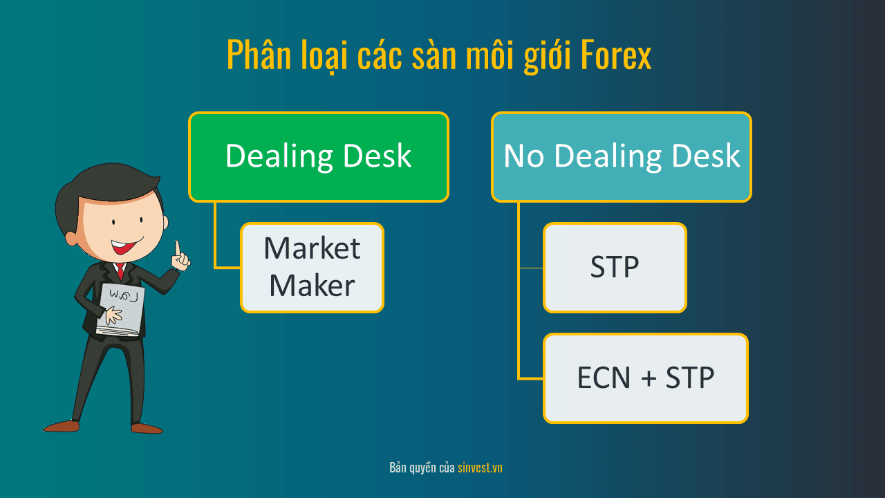 Phân loại và so sánh sàn môi giới Forex