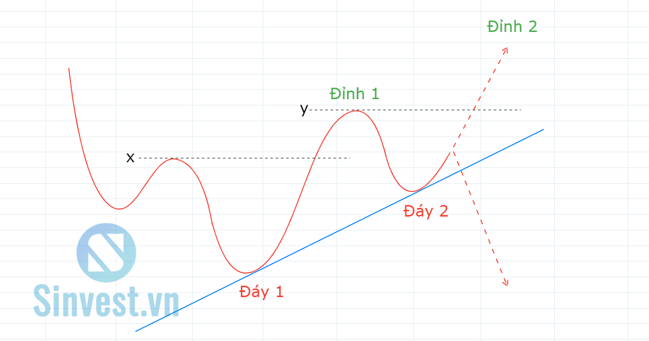 Trendline là gì