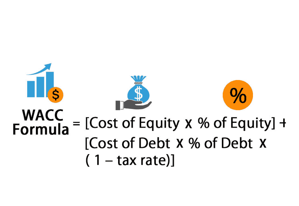 Công thức tính WACC