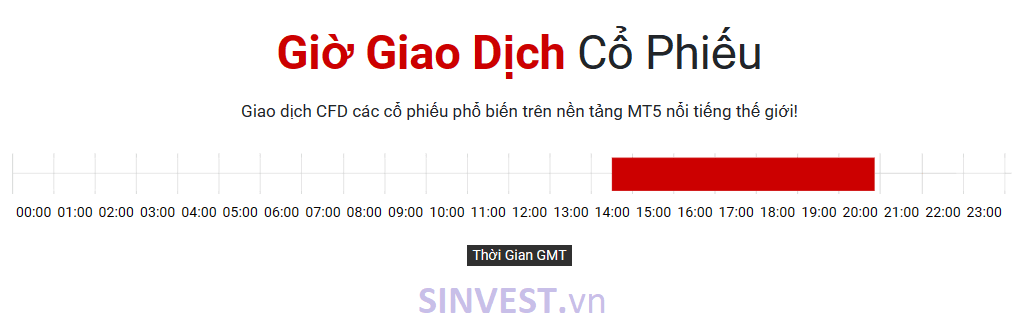 Giờ giao dịch sàn Tickmill trên sản phẩm - Cổ phiếu