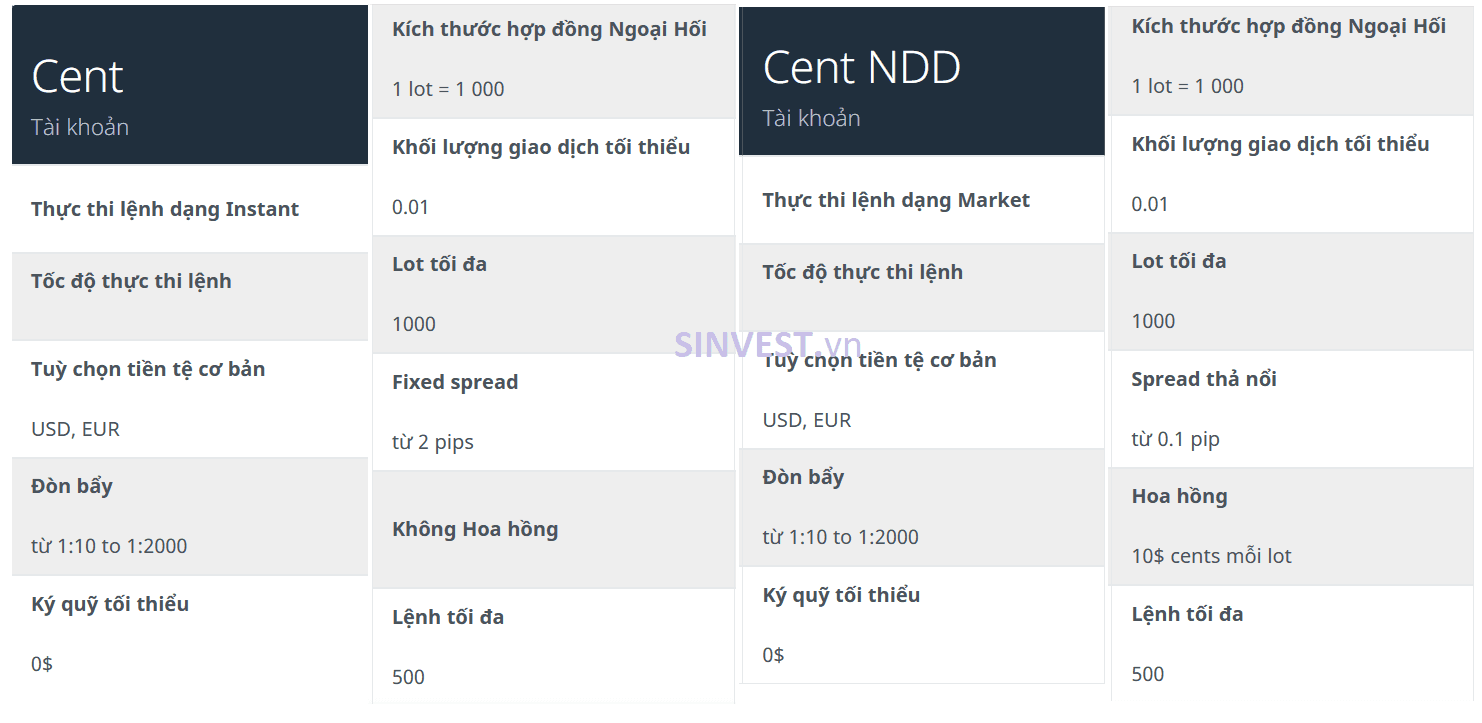 Sàn Forex có tài khoản Cent