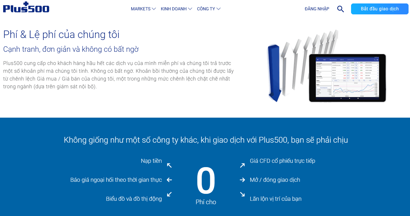 Phí giao dịch sàn Plus500