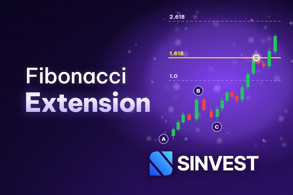 Hướng dẫn sử dụng Fibonacci Extension để chốt lời hiệu quả