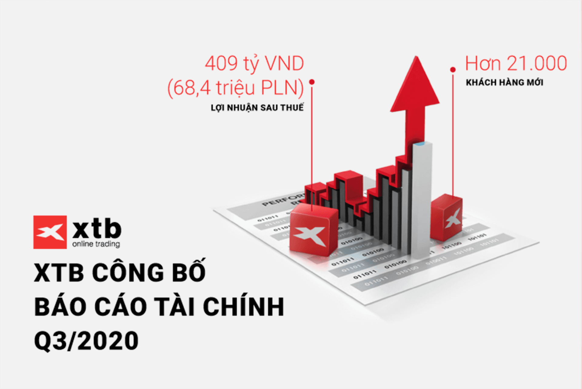 XTB Công Bố Báo Cáo Tài Chính Quý 3, 2020