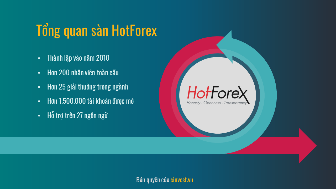 Giới thiệu sàn HotForex Đánh giá sàn HotForex 
